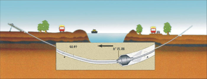 海南pe管道穿越